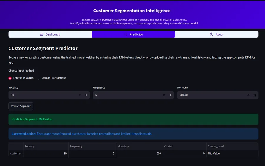 The Streamlit app's segment predictor: RFM values entered on the left, a predicted Mid-Value segment shown below.